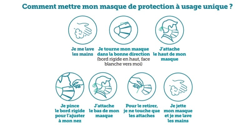 notice utilisation masques